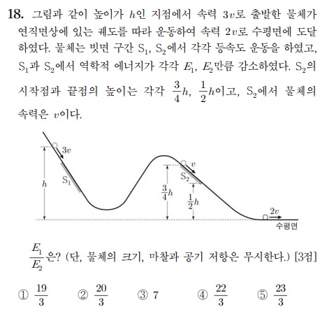 2021 수능 물리학Ⅱ 18번 문항 ‘출제 오류’ 주장 나와 