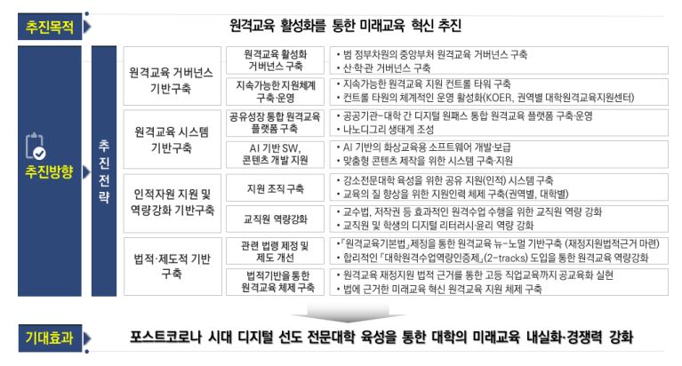 “전문대학 원격교육 콘텐츠 통합시스템 구축 필요… 재정지원 뒤따라야”