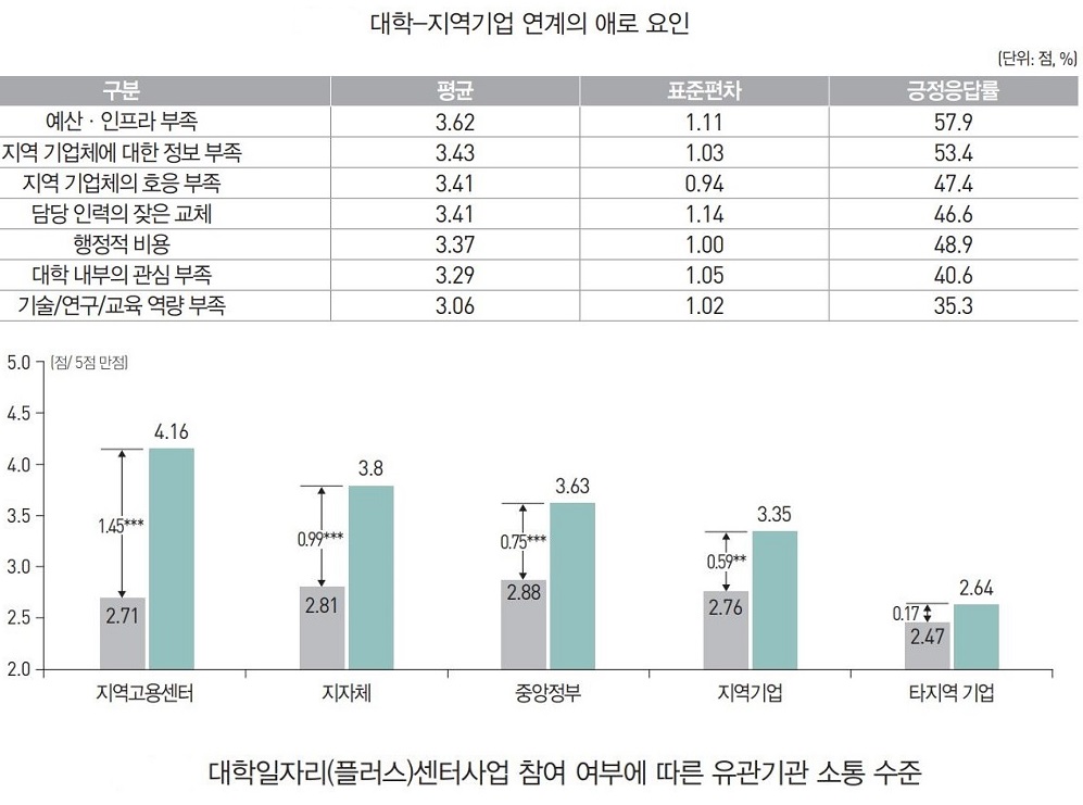 직능연, “대학의 취업 지원 활성화 위한 예산·인프라 확충 시급”