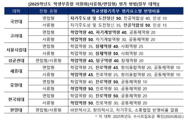 진학사 입시전략연구소 제공.