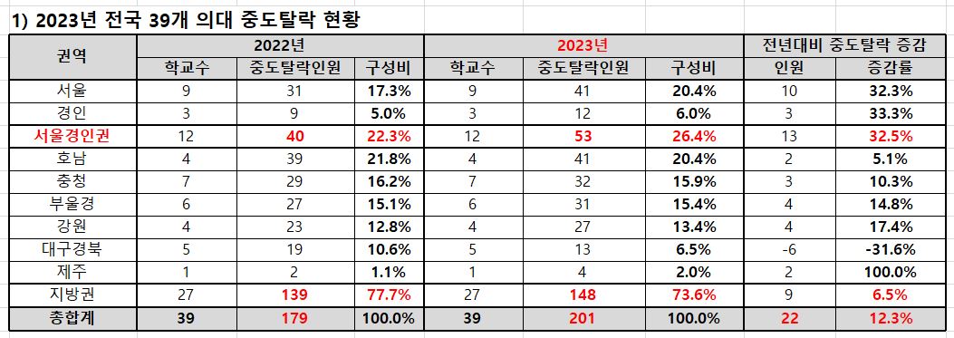 종로학원 제공. 