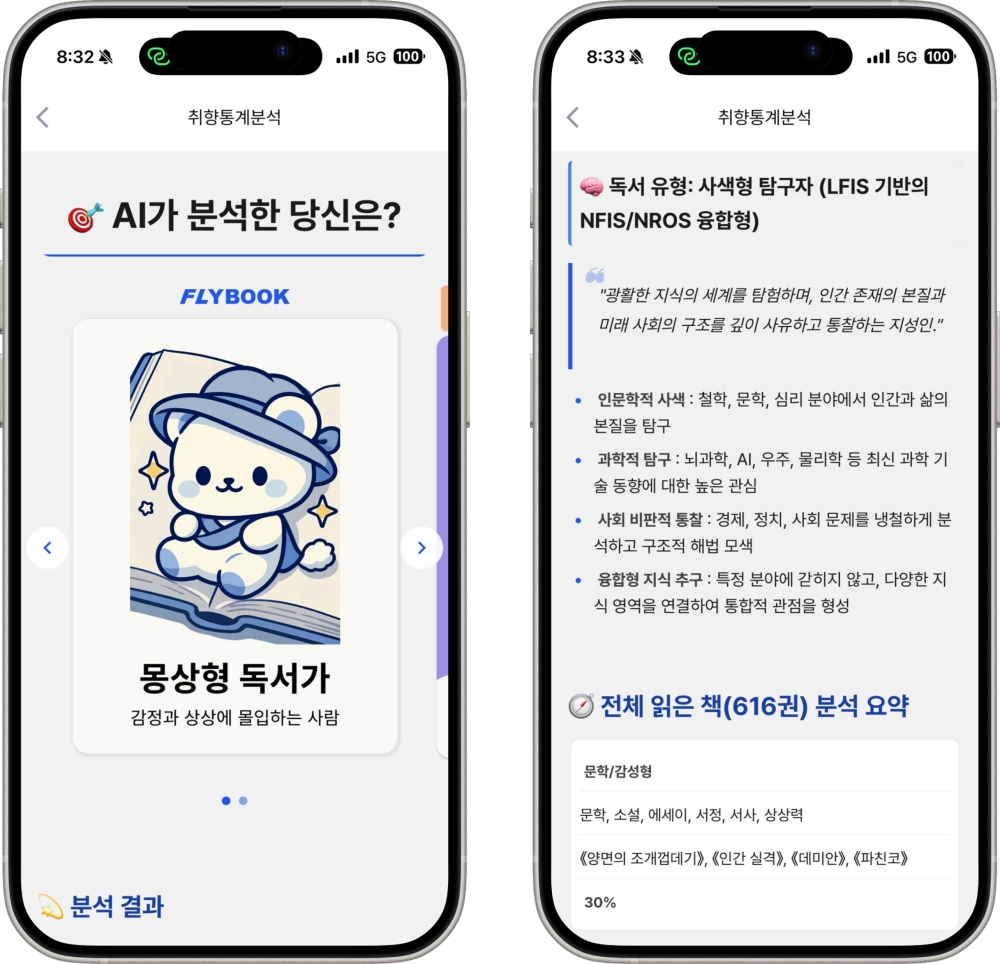 "읽은 책으로 나를 해석한다"... 플라이북, AI 분석 기능 선보여 - 뉴스 썸네일 이미지