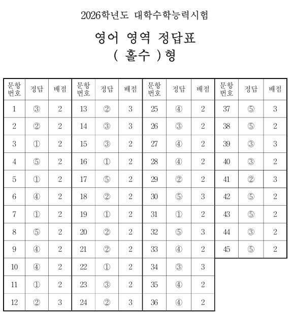 영어 정답표(홀수·짝수형) 썸네일