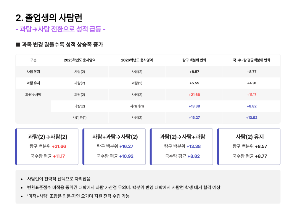 진학사 입시전략연구소 제공.