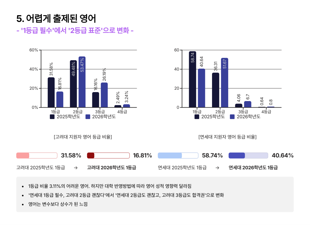 진학사 입시전략연구소 제공.