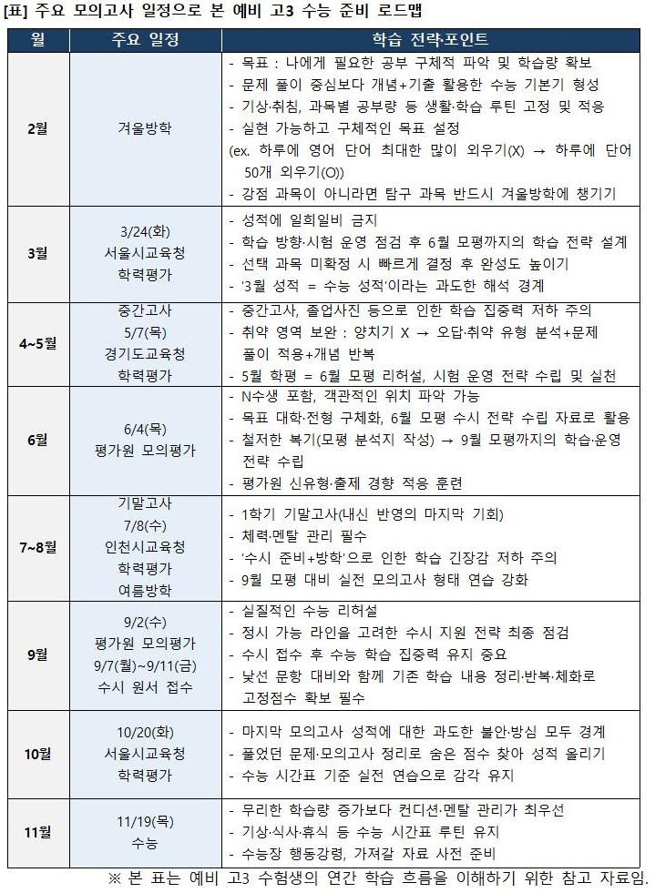 "수능 D-300" 2월부터 11월까지 '필승 로드맵' 살펴보기 - 뉴스 썸네일 이미지