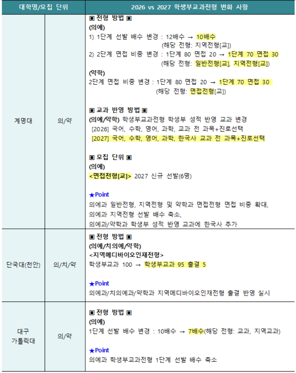 이투스 교육평가연구소.