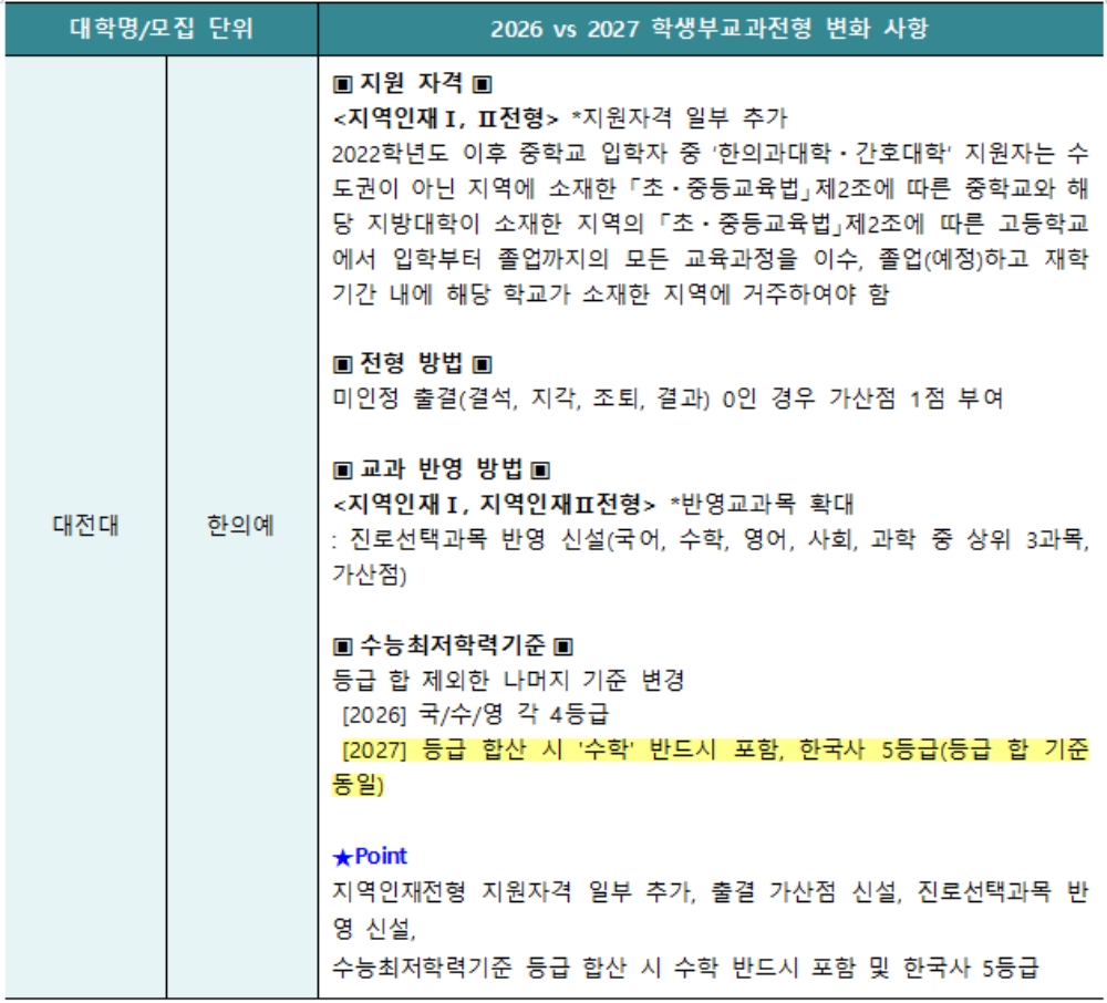 이투스 교육평가연구소.