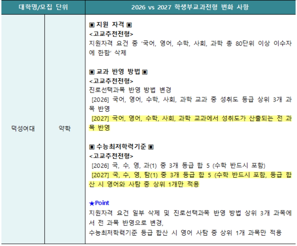 이투스 교육평가연구소.