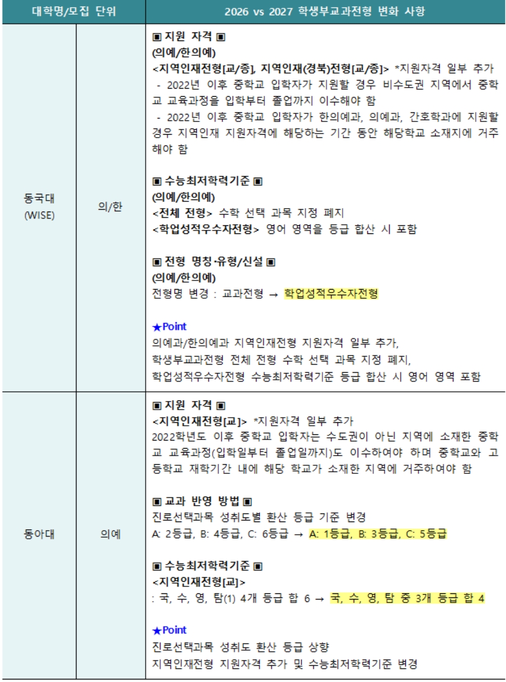 이투스 교육평가연구소.