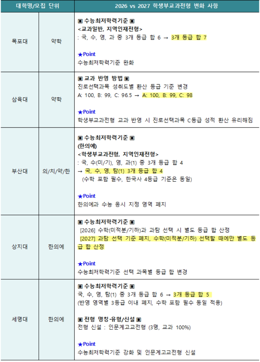 이투스 교육평가연구소.