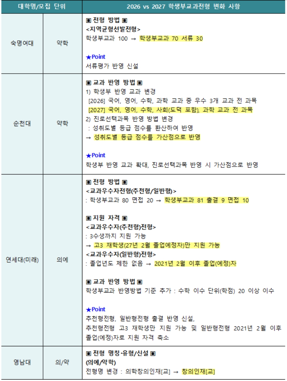 이투스 교육평가연구소.
