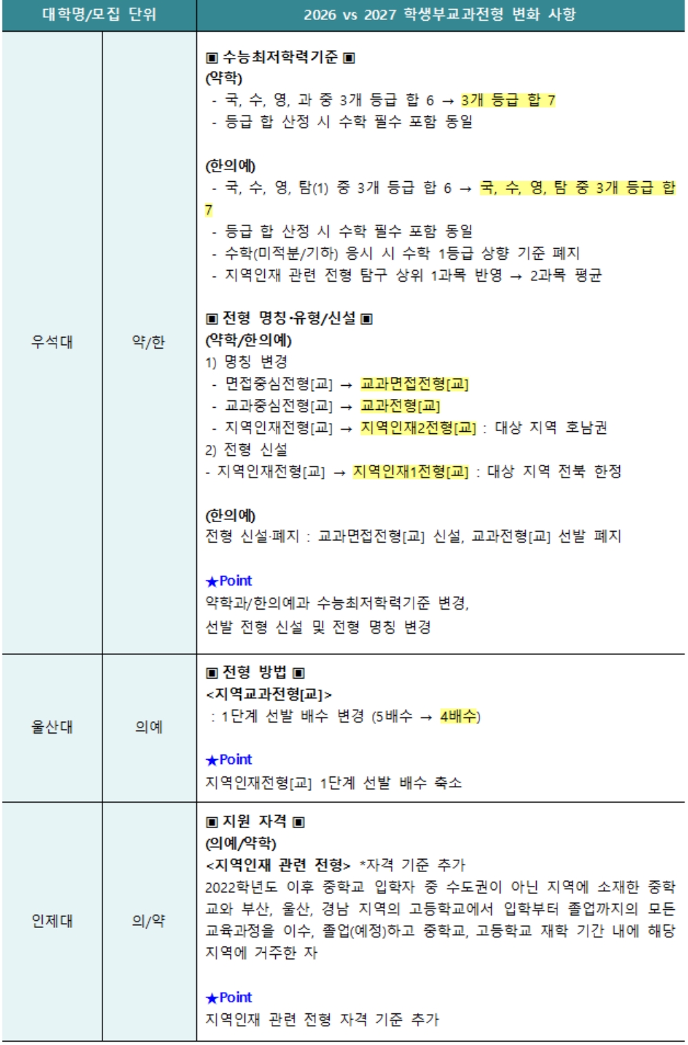 이투스 교육평가연구소.