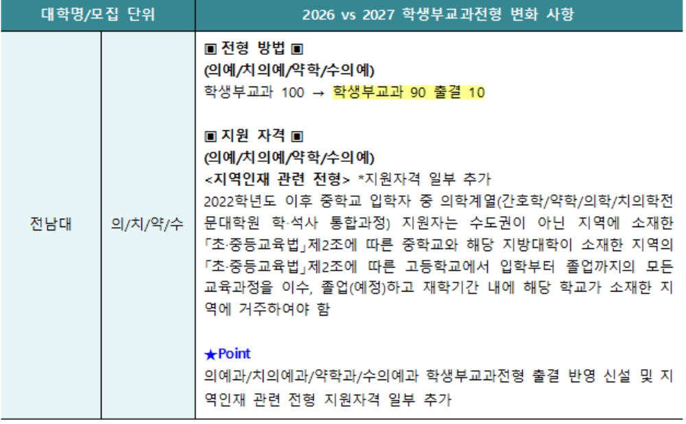 이투스 교육평가연구소.