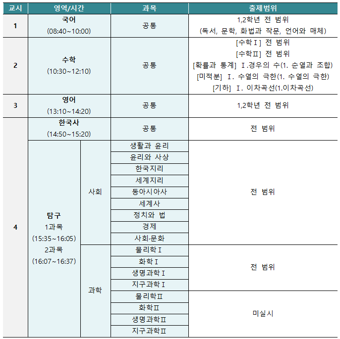 3월 학력평가 전후 “이것만은 꼭 챙기자”