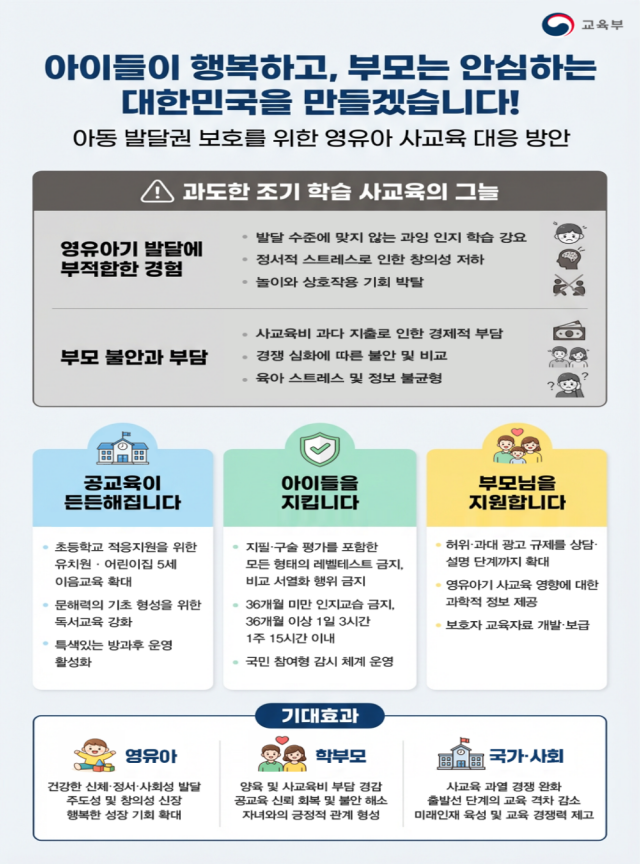 교육부, 영유아 사교육 제재 강화… 3시간 이상 주입식 교육 못한다