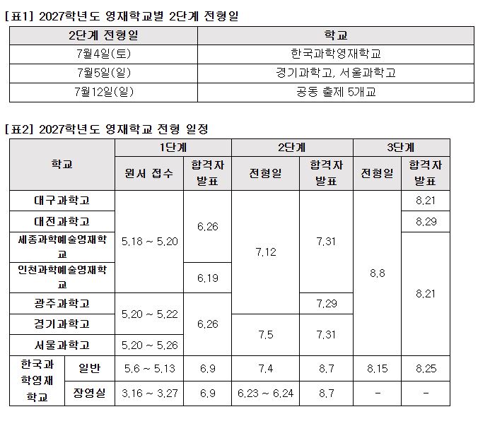 2027학년도 과학영재학교 입시, SW·AI 역량 평가 확대