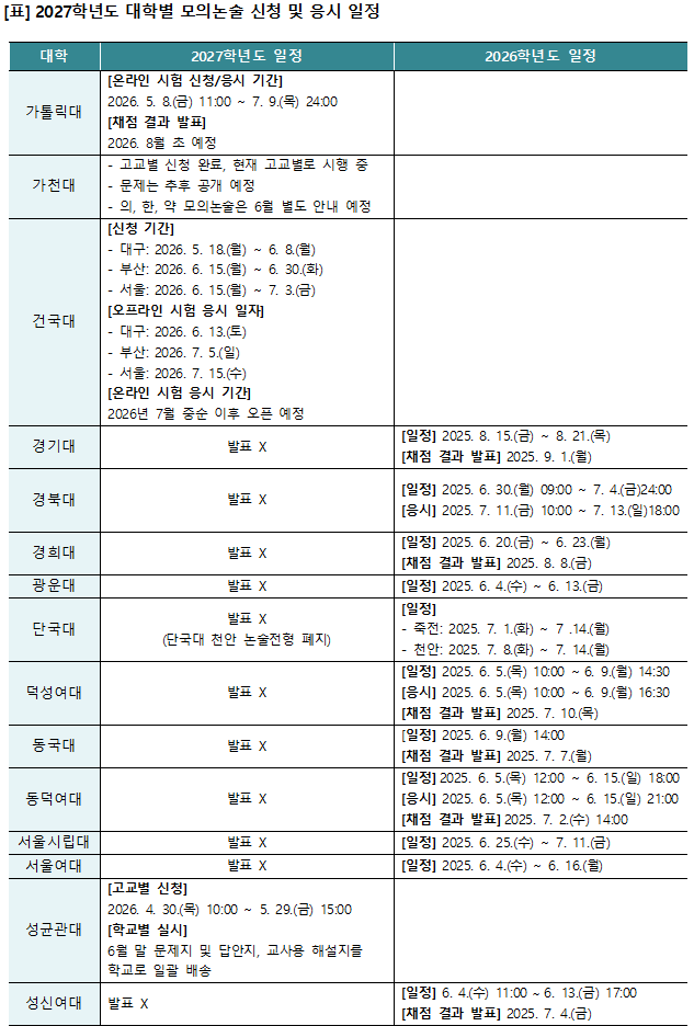 '내신 낮아도 상위권 노린다'… 논술전형 대비법은?